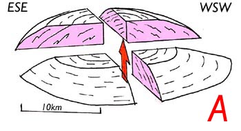 Drawing of model 1 of dome formation