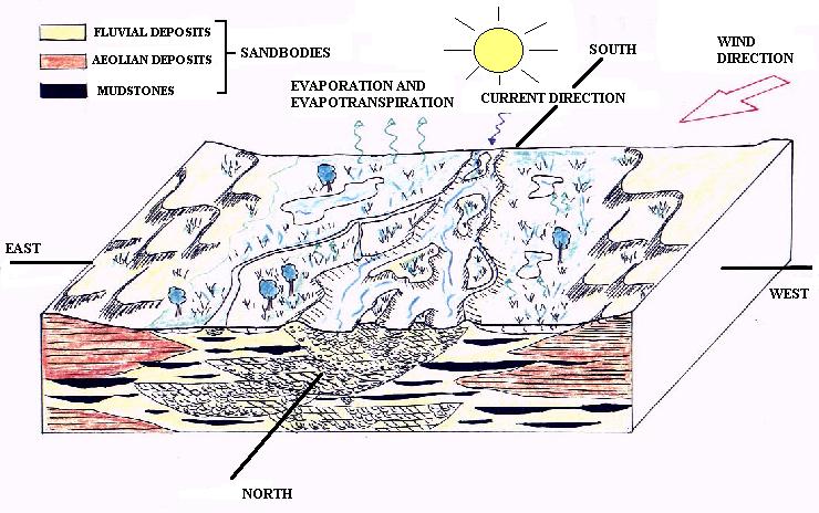 Drawn image of the likly environmental conditions at the time of deposition.