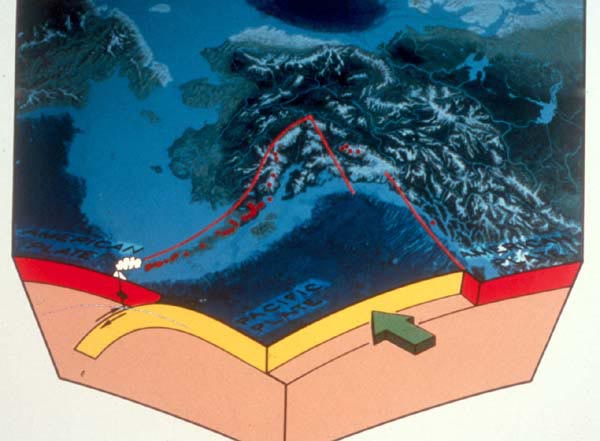 Diagram showing Alaskan subduction zone